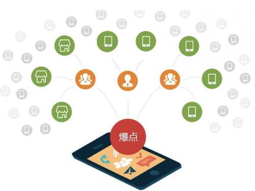 北镇为什么越来越多的企业通过软文营销来引流